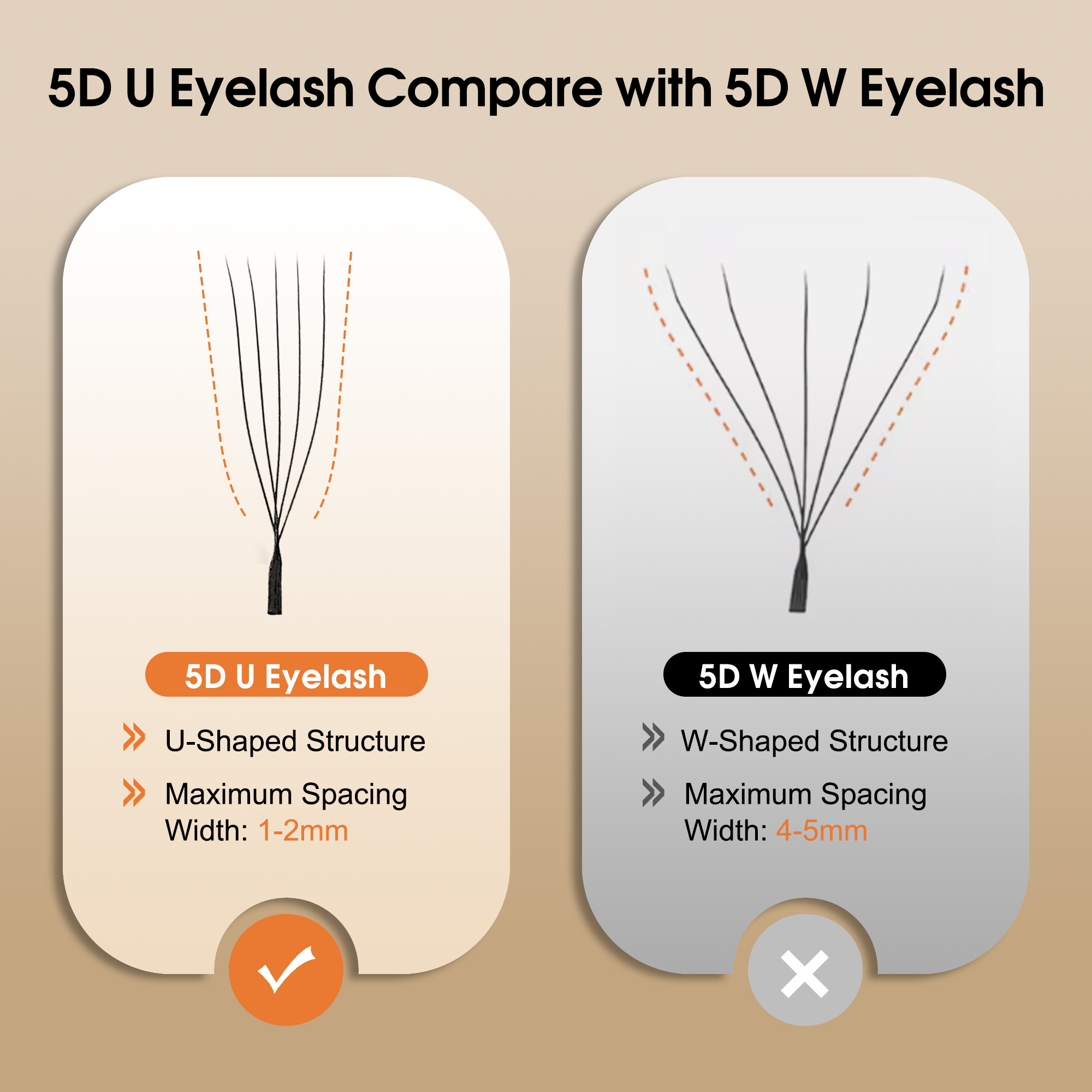 CoMango mix8-15 mm U-förmige 3 – Eyelash Extension Yy Bewertung und Preis